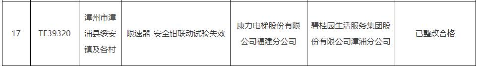 pg麻将胡了官网 福建通报存在严重安全隐患的电梯 通力三菱康力已整改