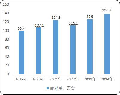 pg麻将胡了游戏攻略工业园区货物仓储物流用载货电梯：菱王载货电梯销量第一品牌